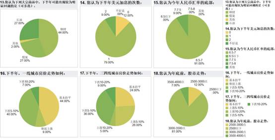 人口经济学l_西方经济学思维导图