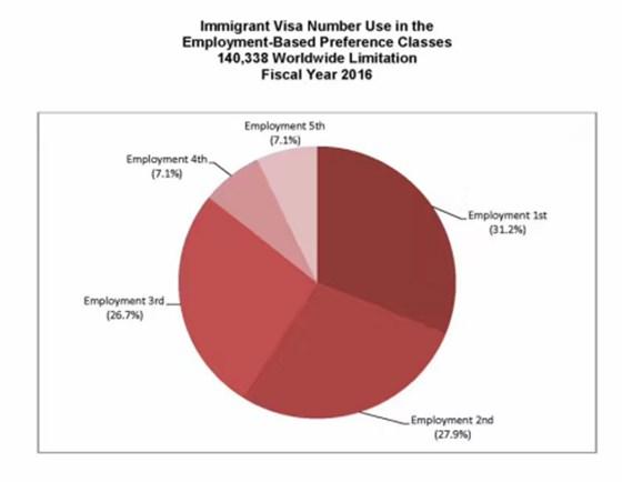 美国一共人口_美国人口