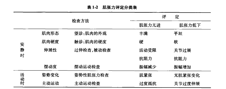 想知道孩子是不是脑瘫,肌张力评定表能给你答案