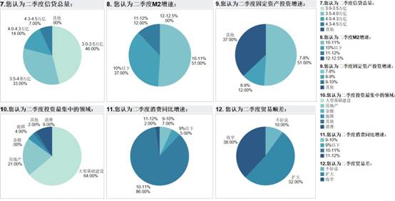 人口经济学l_西方经济学思维导图