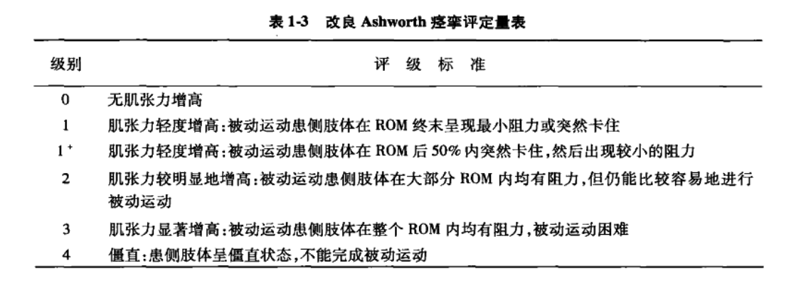 想知道孩子是不是脑瘫,肌张力评定表能给你答案