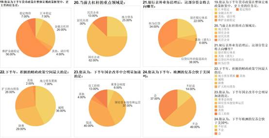 人口经济学l_西方经济学思维导图