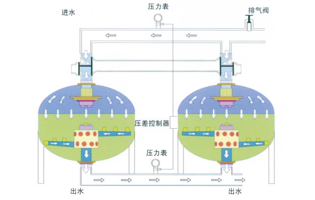 agf浅层介质过滤器内部详细结构有图