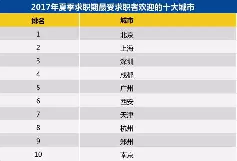 外来人口永久_诸暨外来人口分布图(3)