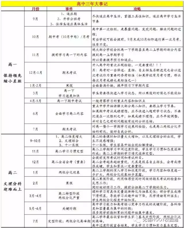 准高一家长高中三年大事记!提前规划,赢在起跑线