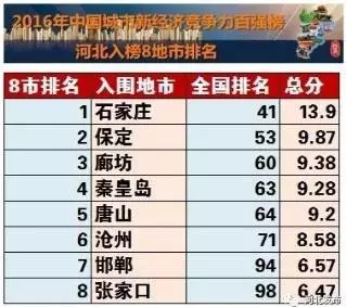 浙江8市入围GDP百强_有点意外 2016中国GDP百强县揭晓,你的家乡入围了吗