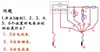 使用时,电路只有一部分起作用.