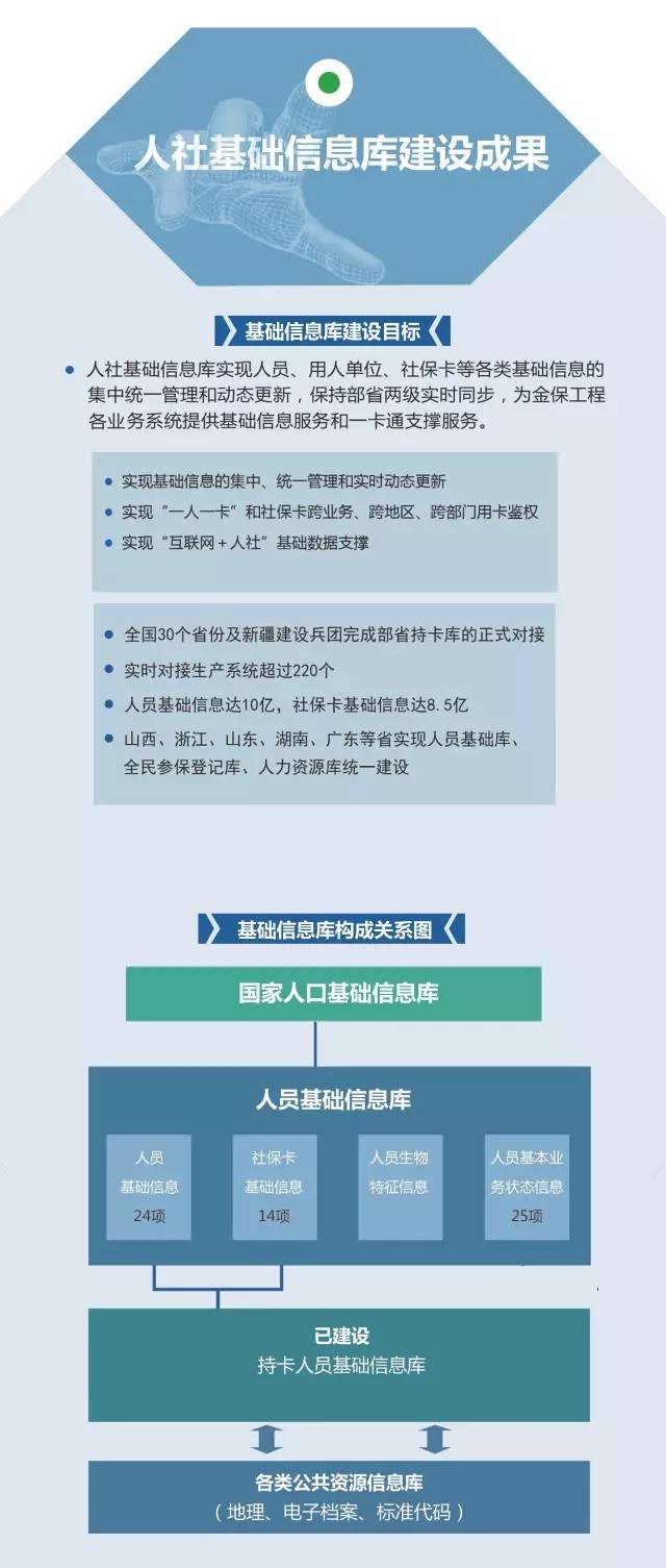 人口基础信息库_苏州有74人叫李嘉诚 孩子起名前不妨先查一下