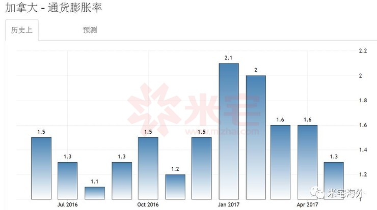 利率和gdp决议_孙博雅 GDP和利率决议将引爆市场(3)