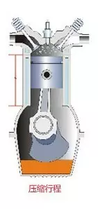 只要3分钟 理性认识三缸发动机