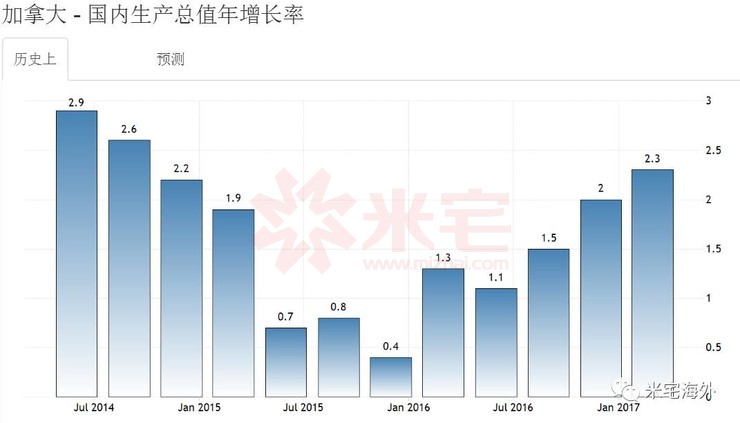 来风GDP_千景净来风秀谷