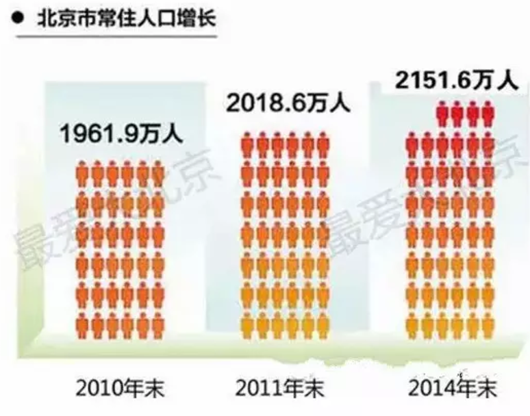 北京人口2021总人数口_香港人口2020总人数口