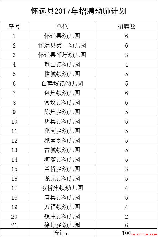 怀远人口有多少_怀远县人最多,经开区最年轻...公报来了(3)