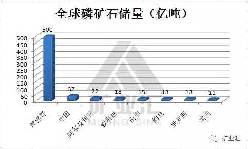 全球经济总量的分布格局_经济总量全球第二图片(3)