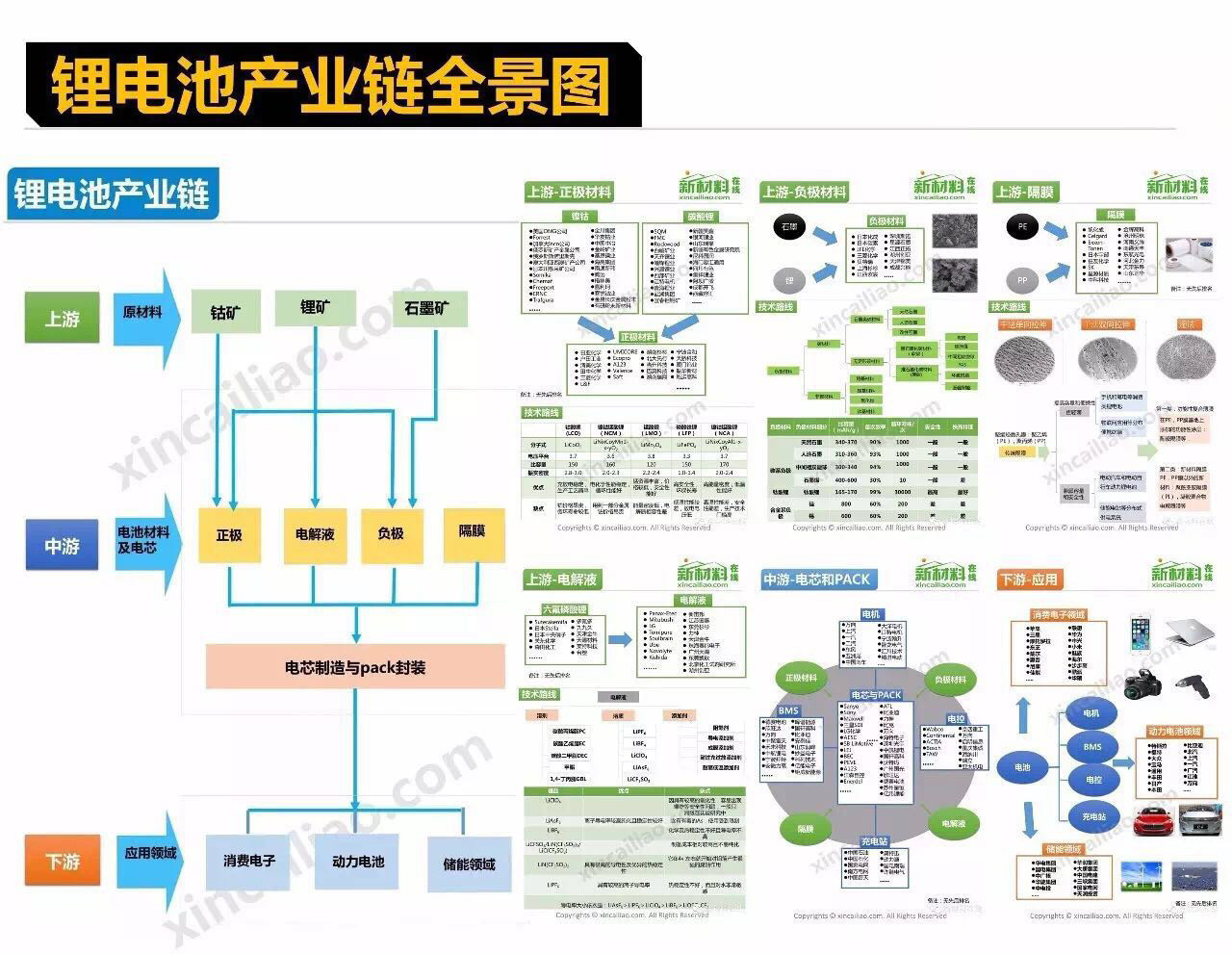 创意族干货 | 18个行业的产业链全景图