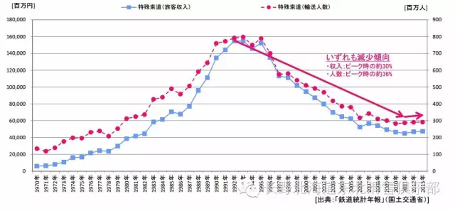 日本1800年人口_100年日本人口历史图(2)