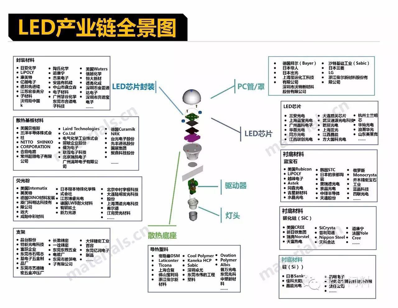 39个行业产业链全景图【相关词_ 行业产业链全景图】