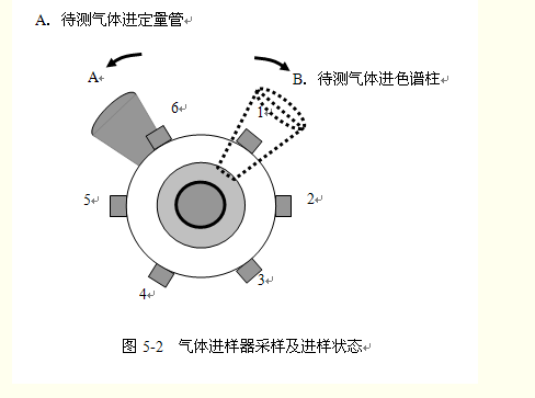 气相色谱仪六通阀详细介绍(原理,作用,组成)