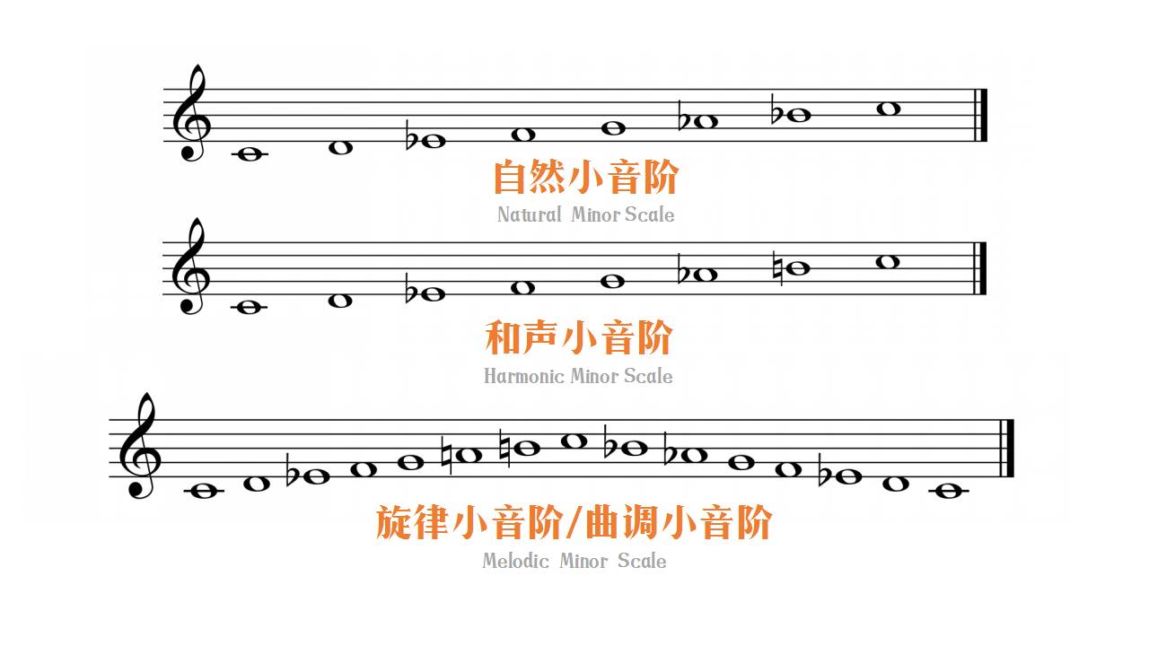 古典音乐家们是这样任性的创造出小调的三种模式