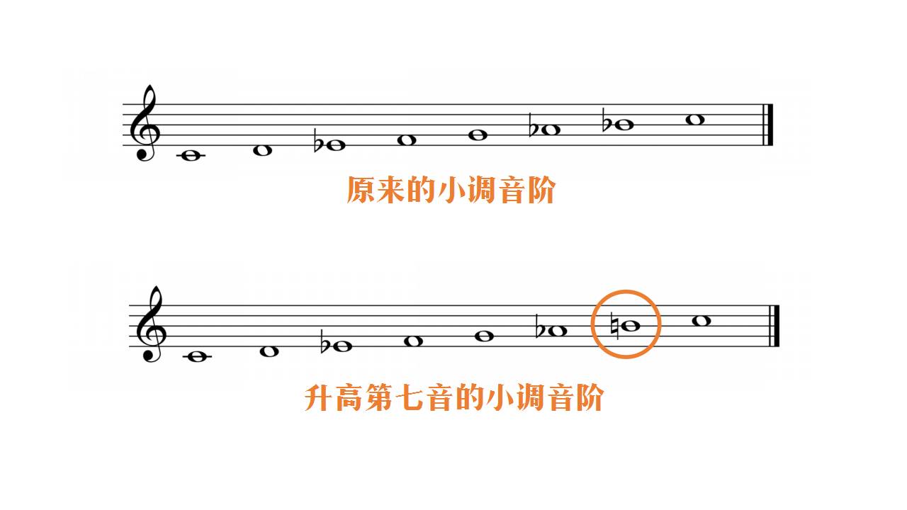 古典音乐家们是这样任性的创造出小调的三种模式?