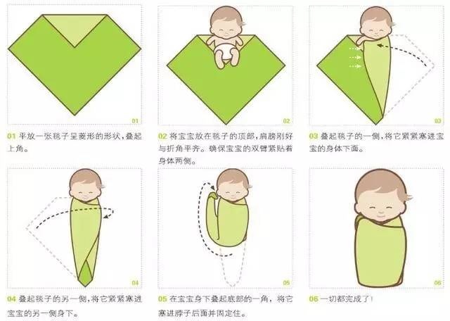 再者,新生儿身体柔软,不能抬头,不易抱起来,尤其是在喂奶时很不方便.