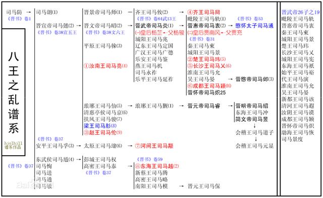 荒淫晋武帝封纵亲王,始祸"八王之乱"