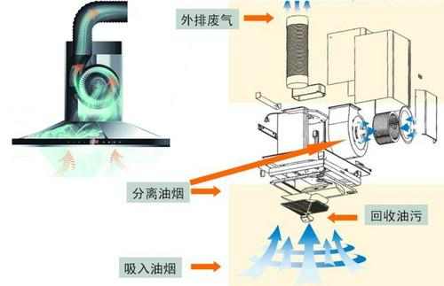 必收藏 油烟机百科大全