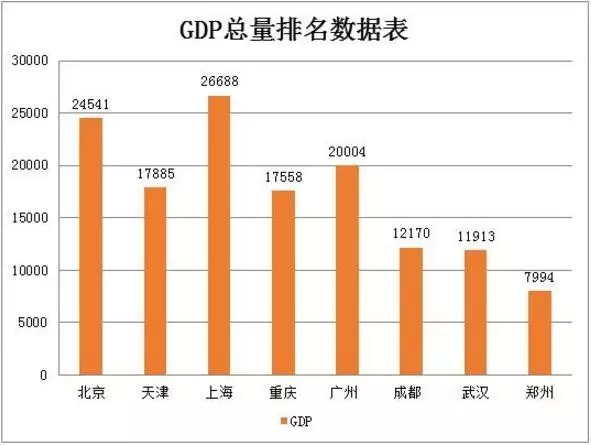 越南gdp总量为深圳的三分之二_数据解读 佛山产业格局及未来发展走势(2)