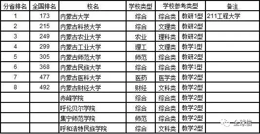 东三省人均gdp多少_2015年东三省人均gdp仍然高于全国平均水平