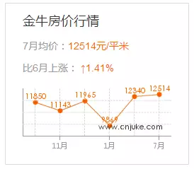 金牛区人口_成都发布人口普查数据 金牛区人口最多