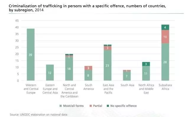 暗网人口贩卖_章莹颖遇害事件告诉中国所有女性一个残酷事实 世界上还存在一