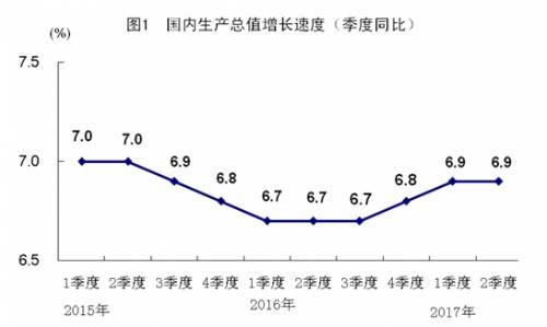 佛山GDP最新消息(2)