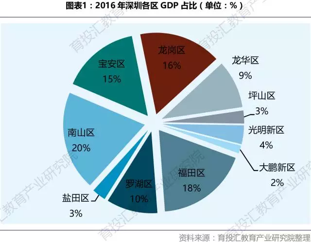 宝安 常住人口_深圳宝安机场图片(3)