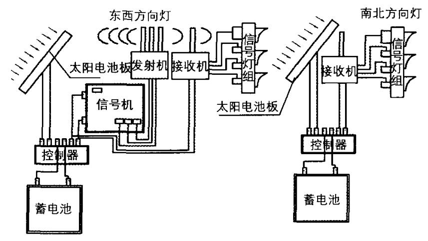 太阳能交通信号灯工作原理