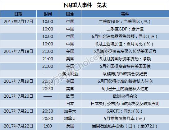 中国gdp2017第二季度_中国第一季度2020gdp(2)