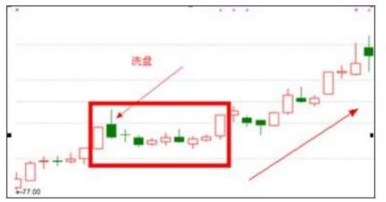 遇到"双响炮"k线形态,散户大胆买入,从不被套