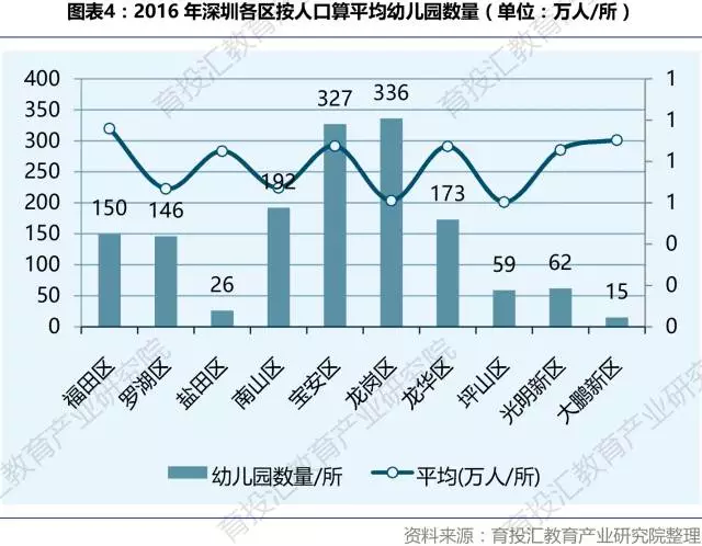 深圳各区人口分布_深圳大梅沙海滨公园区域人口分布热力图-新零售环境下 如