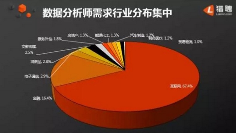 招聘分析师_100万美元招聘分析师 基金业对人才到底有多 饥渴(5)