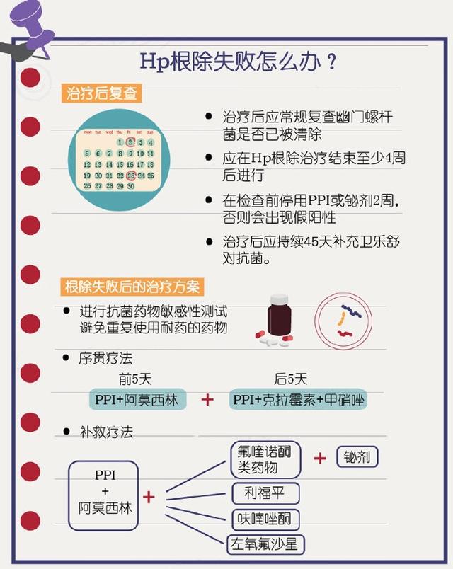 益生菌四联疗法根除幽门螺杆菌的疗效观察