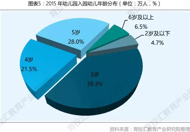 八张图带您看清过去十年幼儿园发展状况