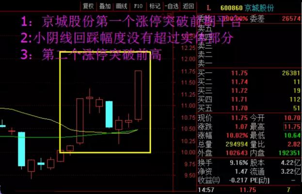 遇到"双响炮"k线形态,散户大胆买入,从不被套