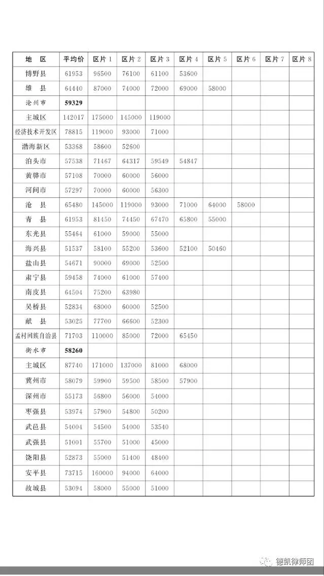 征地补偿人口认定_征地补偿