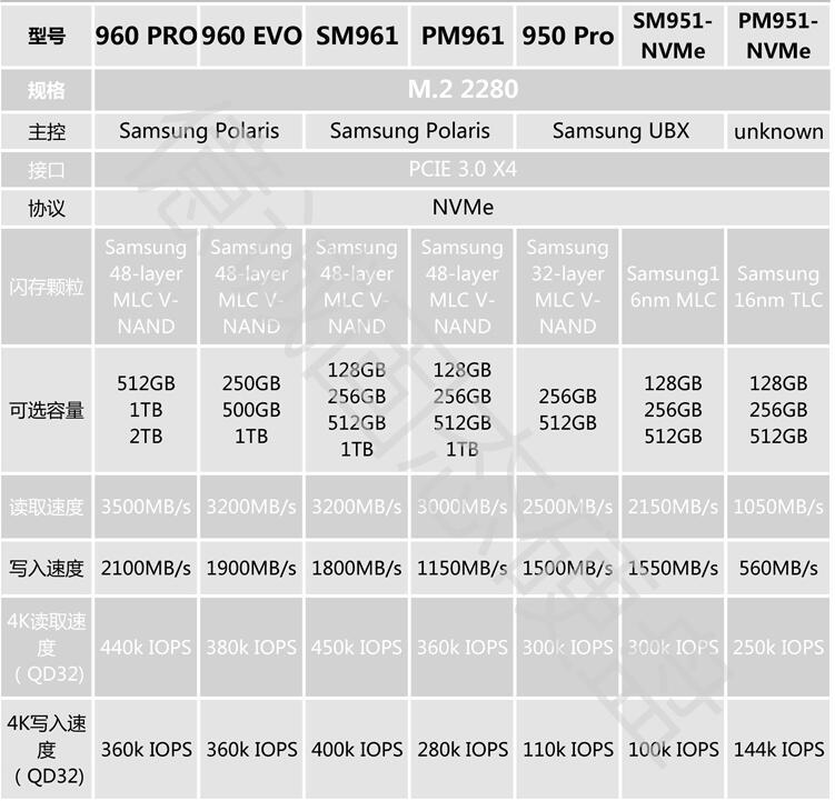 三星固态硬盘960pro和三星sm961区别原来是在这