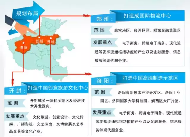 洛阳高新技术产业开发区gdp_棒棒哒 洛阳高新技术产业开发区成功入选人社部第四批国家级专家服务基地(3)