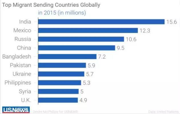 世界人口排名2015_世界各国实力大排名 终于找到最全的了 国家(2)