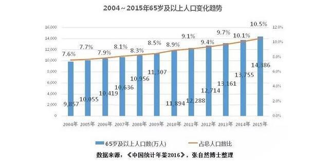 医药业gdp_2016年中国医药商业行业研究报告