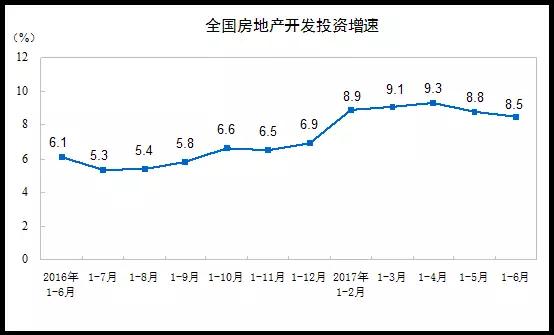 中国经济半年报gdp_中国经济半年报 GDP同比增6.9