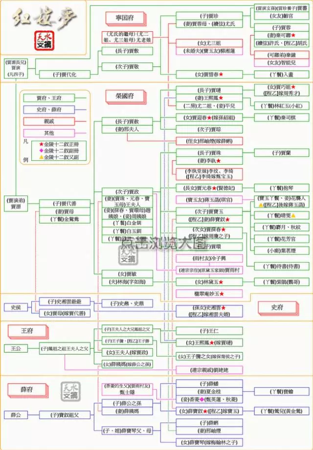 红楼梦人物详图