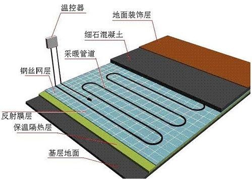 知识库 正文  地暖工程 (1)施工流程 施工准备(含清理地面)→安装固定