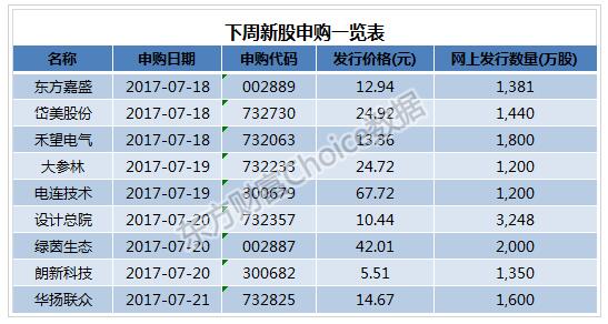 中国gdp2017第二季度_中国第一季度2020gdp(2)